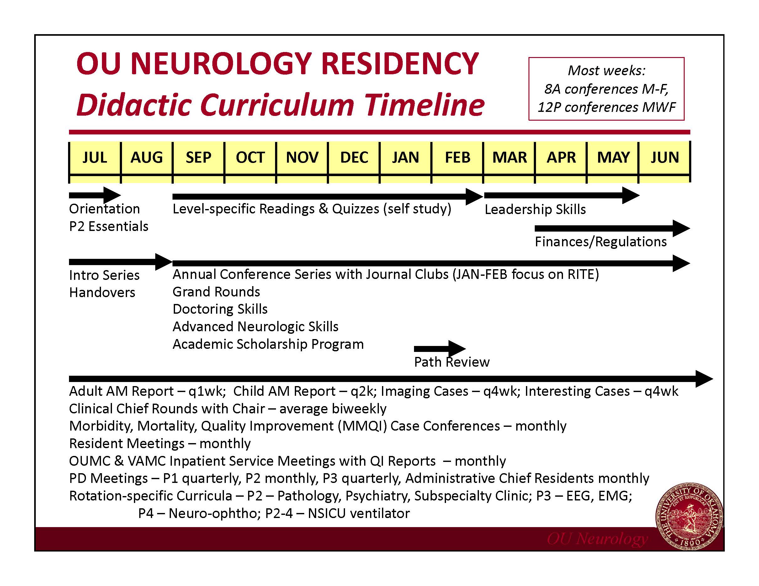 OU Neurology ResidencyDidactic Curriculum Timeline2020-2021